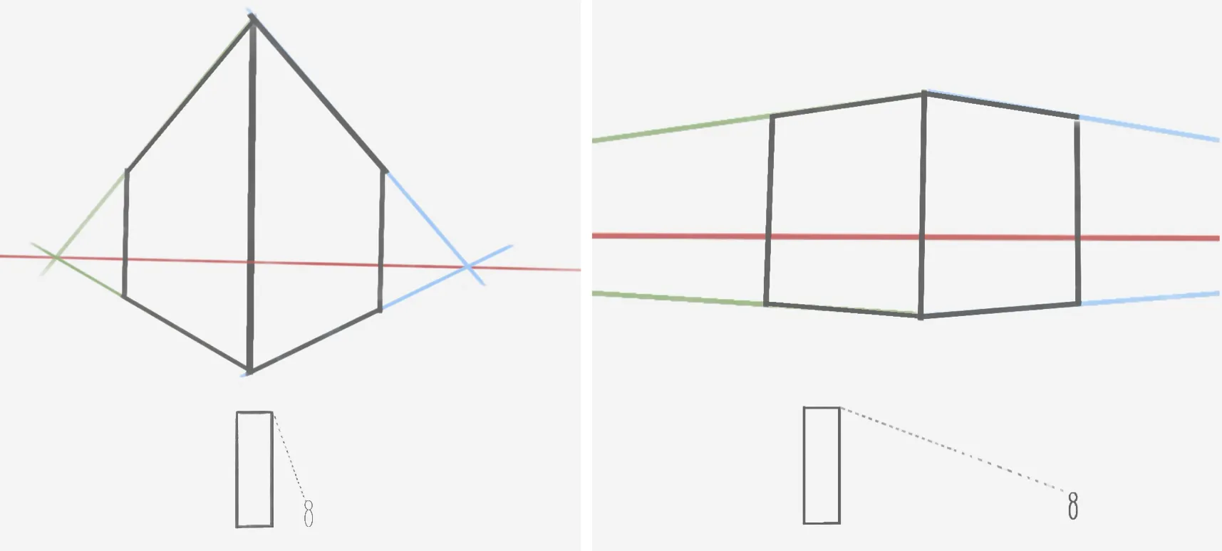 jouer avec la perspective à deux points de fuite