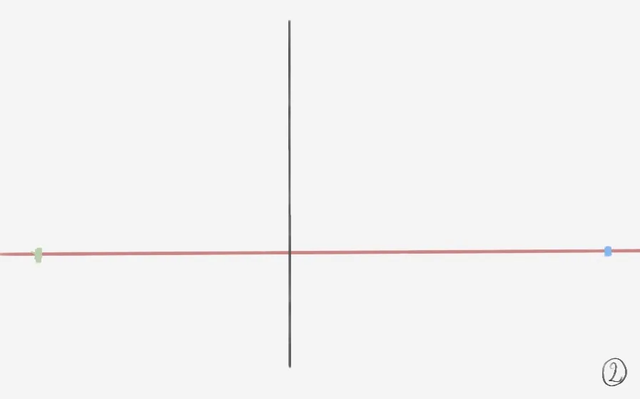 la ligne verticale d’une perspective à deux points de fuite