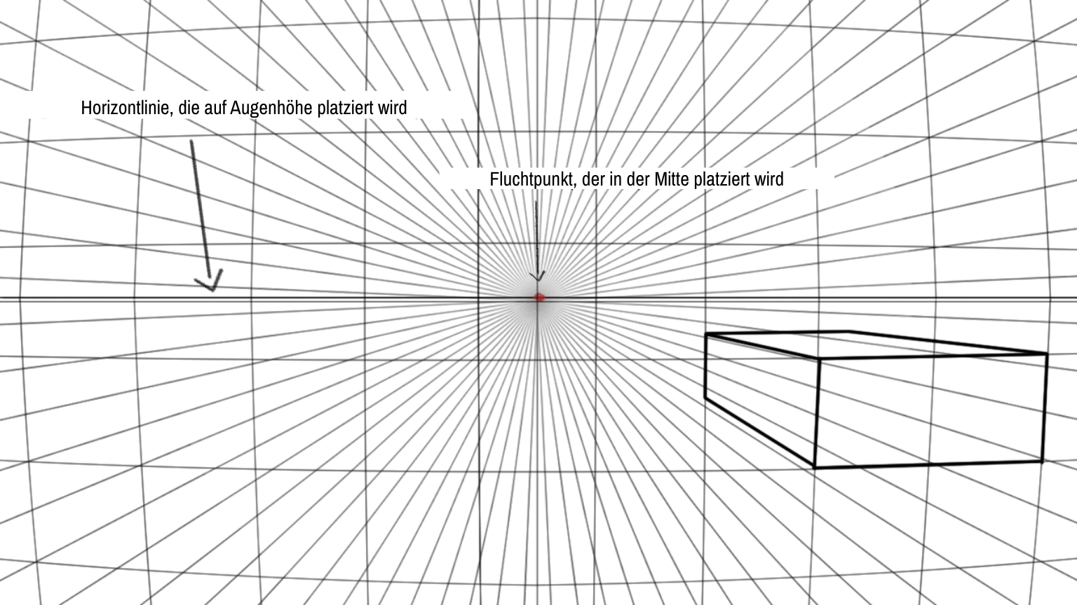 zeichne das Parallelepiped in Perspektive