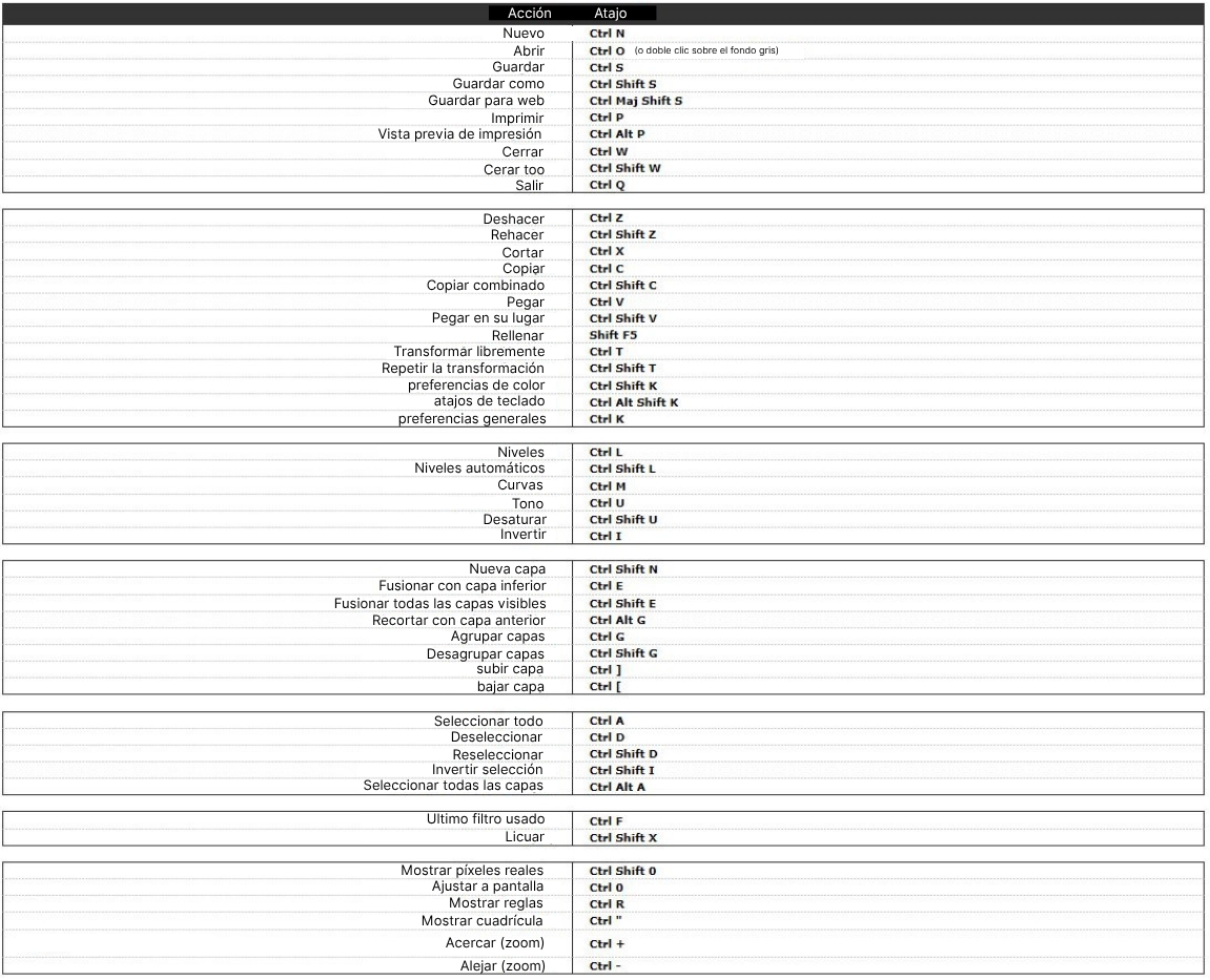 Dibujar con Photoshop