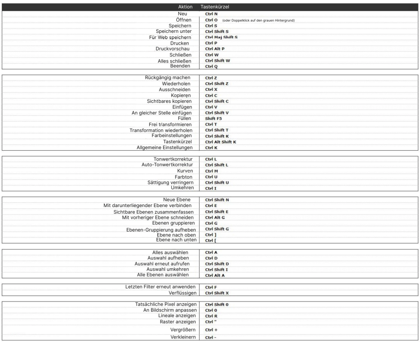 Illustration mit Photoshop erstellen – Schritt-für-Schritt für Anfänger