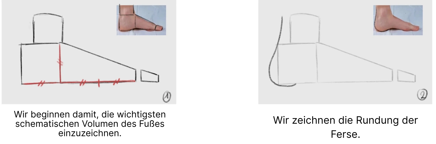 die Umrisse eines Fußes im Profil zeichnen