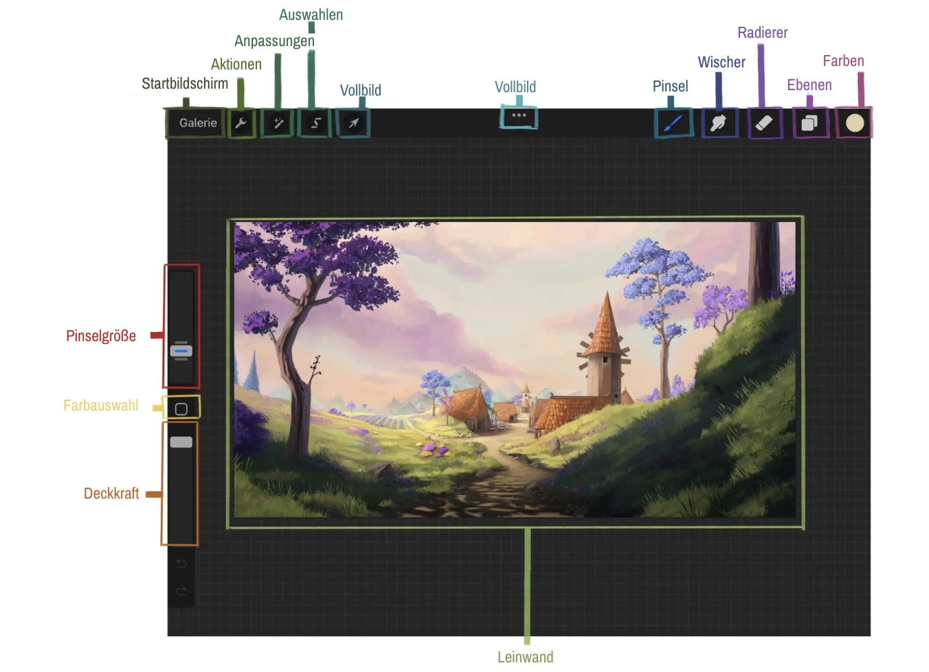 zeichnen mit Procreate