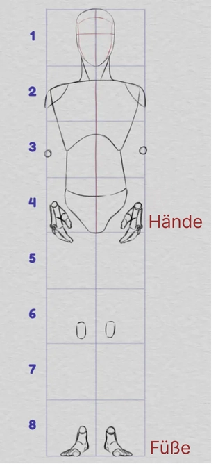 die Proportionen der Hände und Füße zeichnen