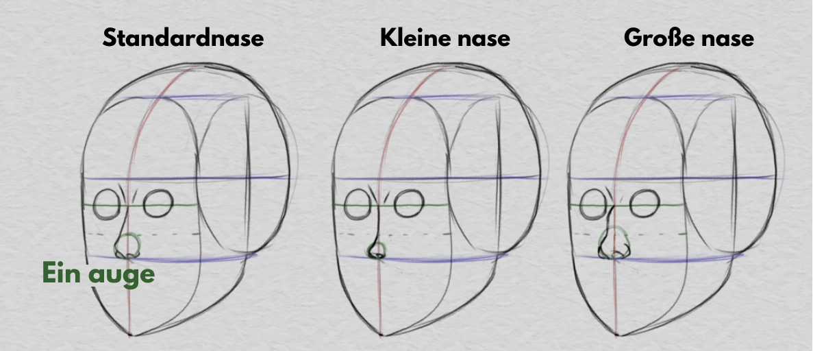 die Nase und die Proportionen des Gesichts zeichnen