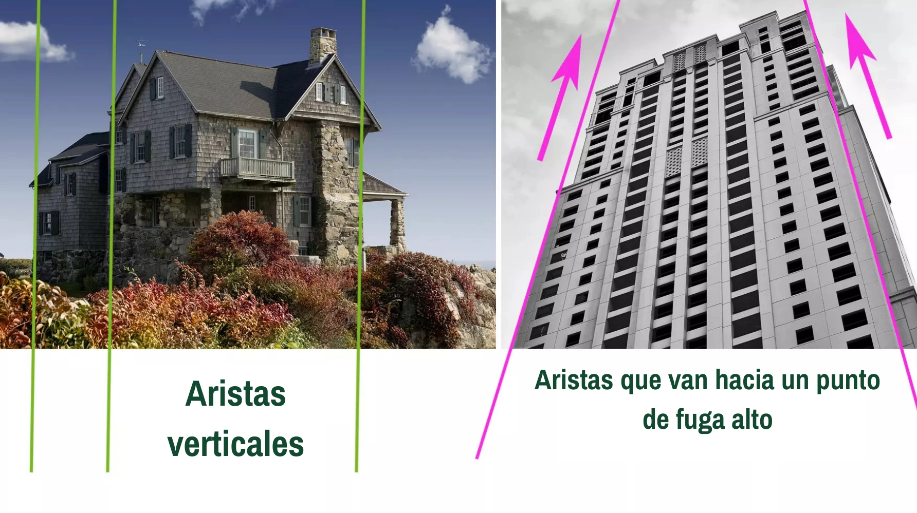 el punto de vista de una casa y de un edificio en dibujo