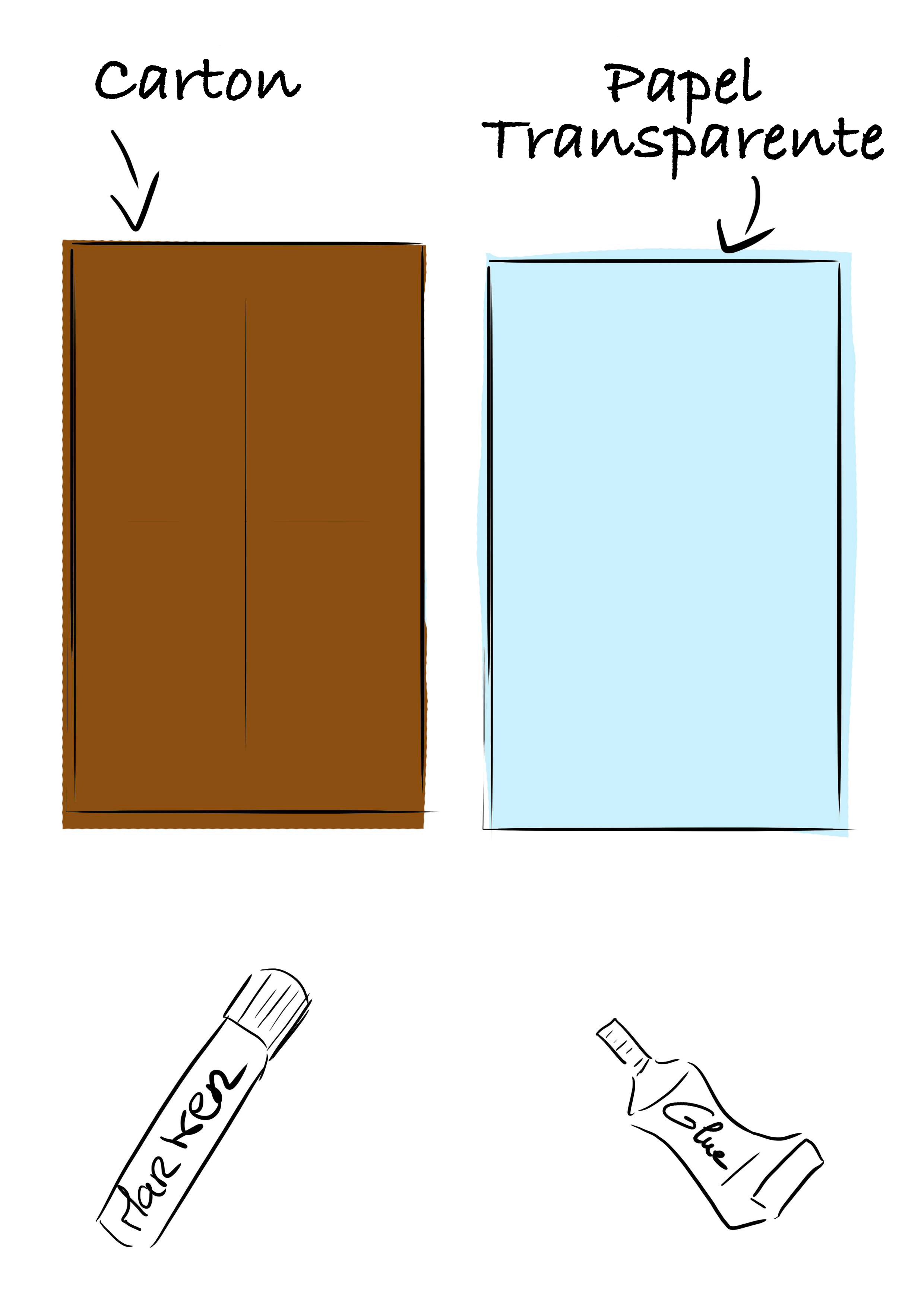 Herramientas necesarias para la fabricación de la cuadrícula para el dibujo