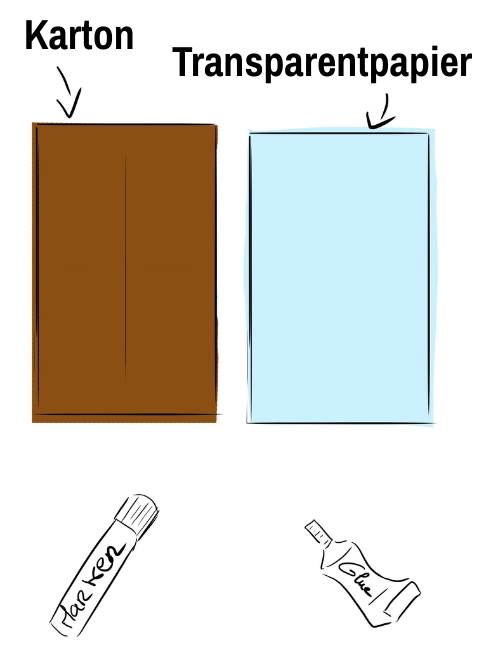 Notwendige Werkzeuge zum Erstellen des Rasters für die Zeichnung