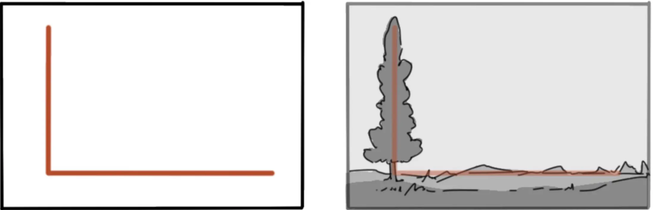 la composition en l en dessin