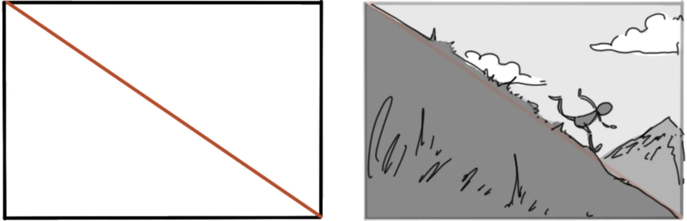 la composition en s en dessin