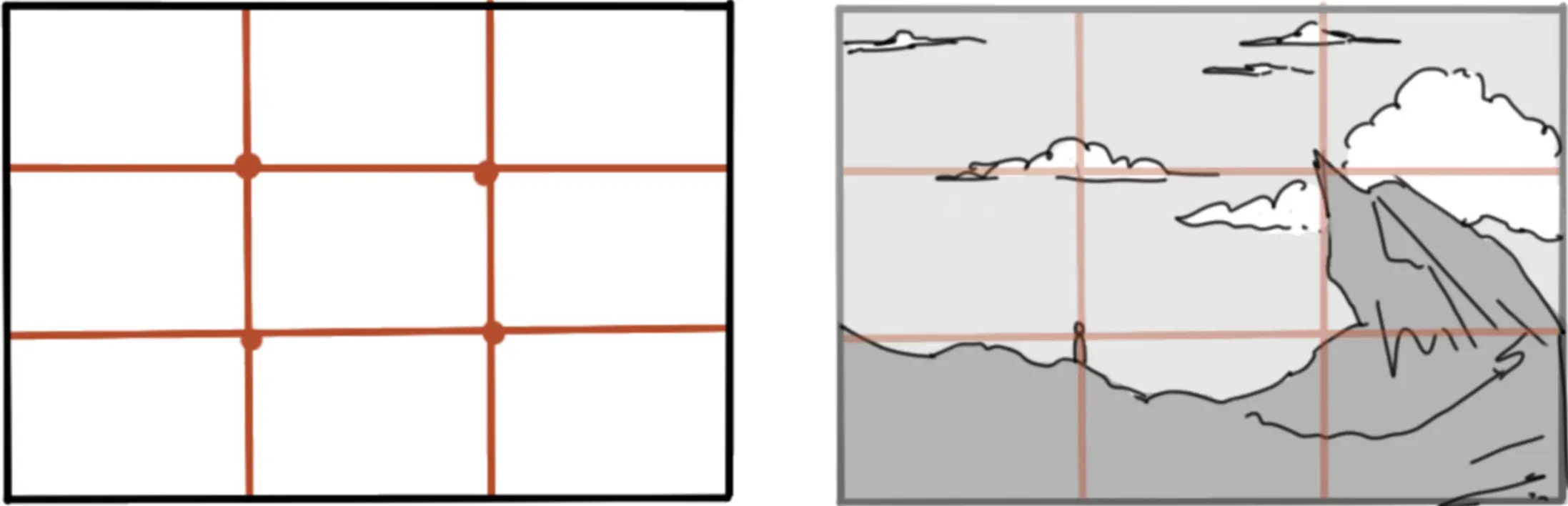 la règle des tiers en dessin