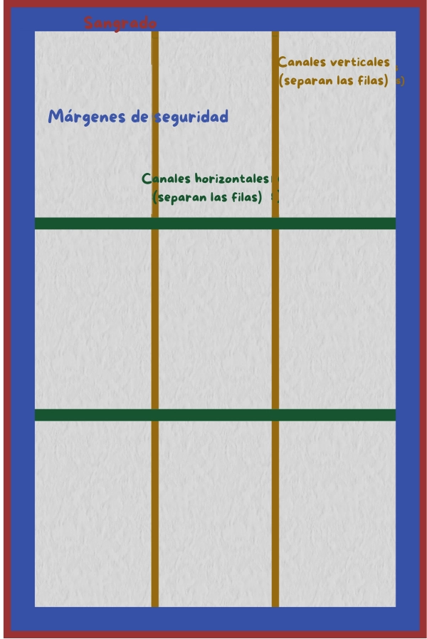 dibujar los planos de una página de cómic