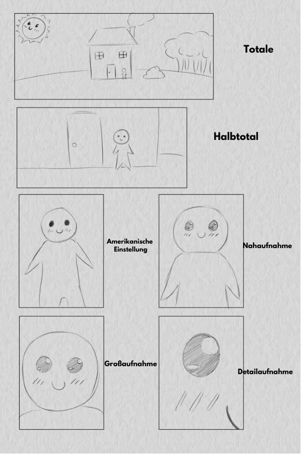 Storyboard-Zeichnung einer Comicseite