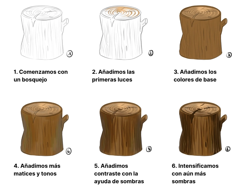 dibujar la textura de un tronco de madera