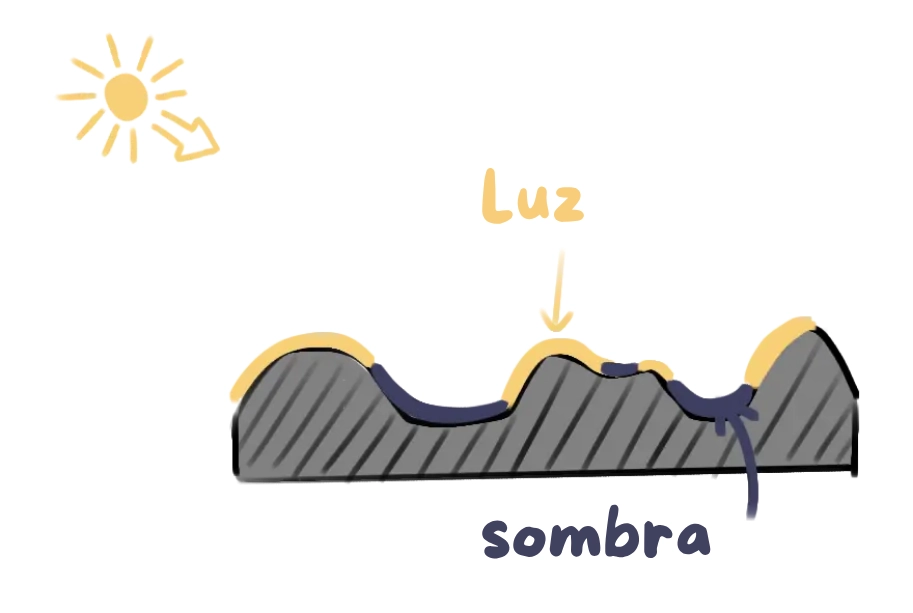 esquema de la sombra y la luz para entender la textura