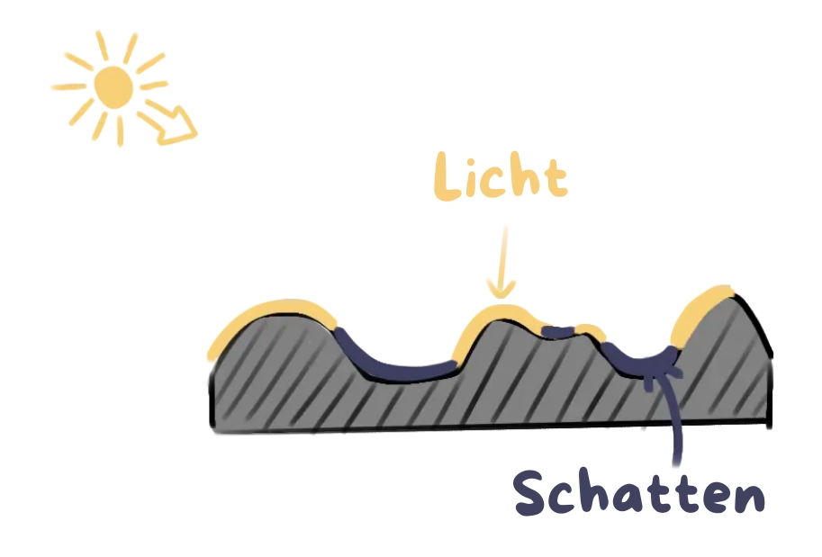Schema von Schatten und Licht, um die Textur zu verstehen