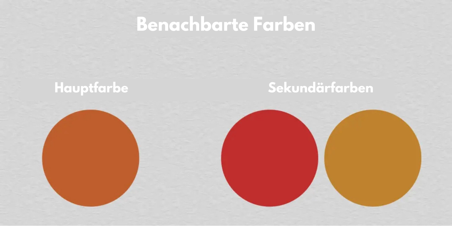 die Anordnung benachbarter Farben im Zeichnen