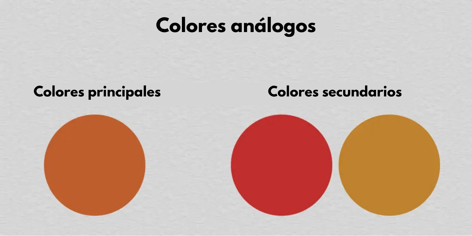 la disposición de colores adyacentes en dibujo