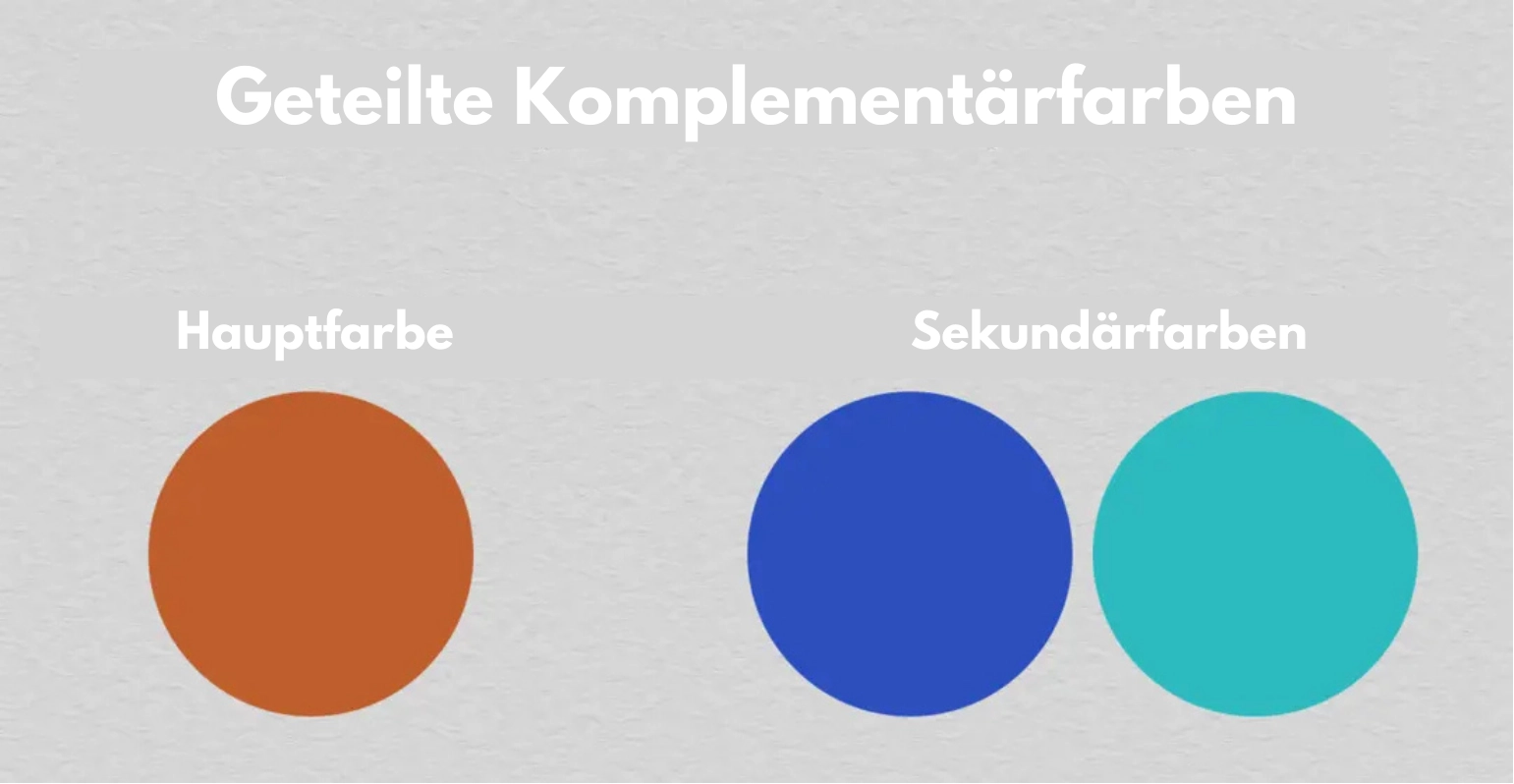 die Anordnung der geteilten Komplementärfarben im Zeichnen