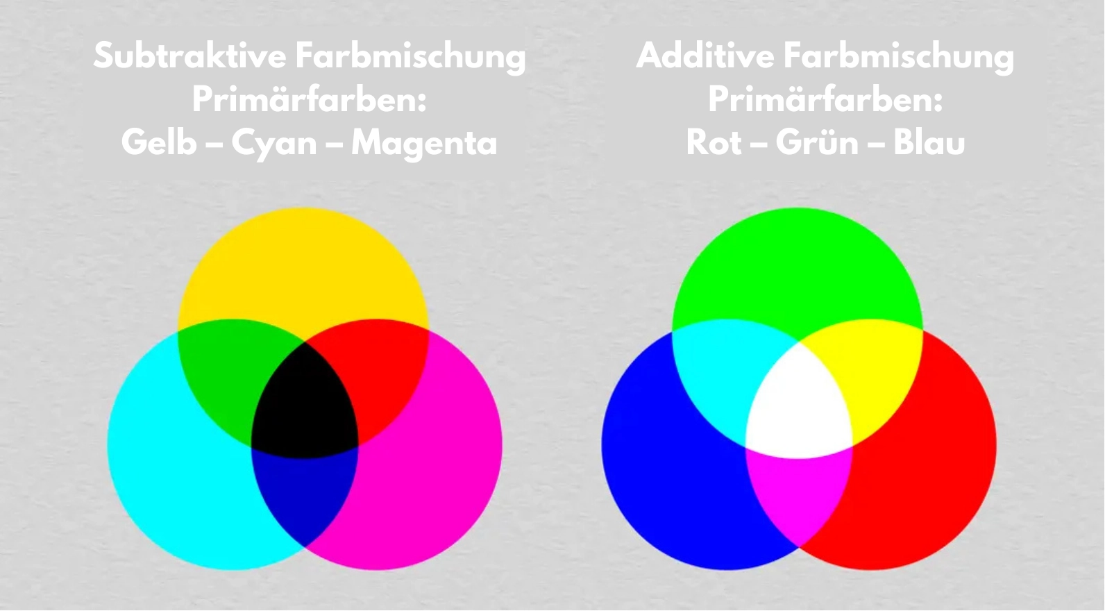 die Farbton und die Farbtheorie im Zeichnen
