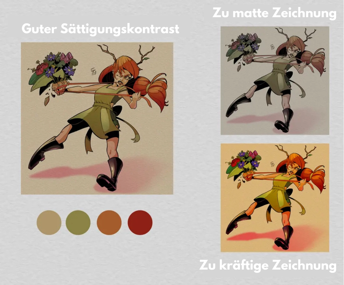 die Sättigung und die Farbtheorie im Zeichnen