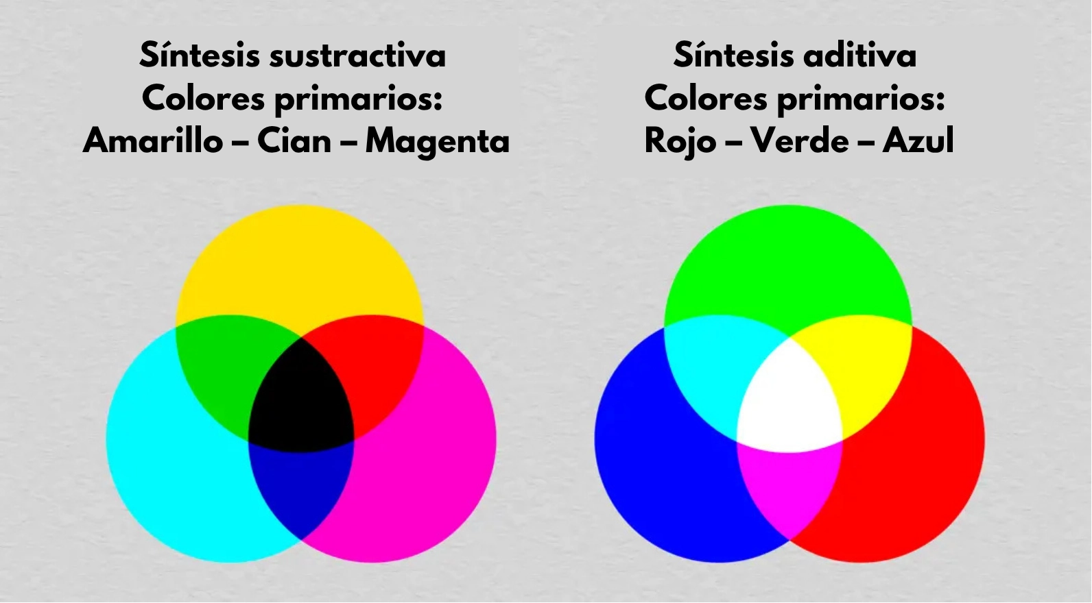 la tonalidad y la teoría de los colores en el dibujo