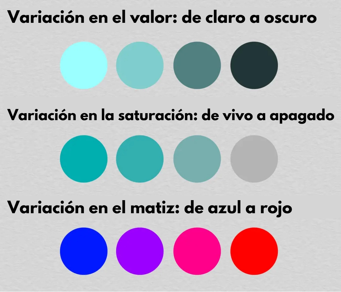 la variación de colores en dibujo