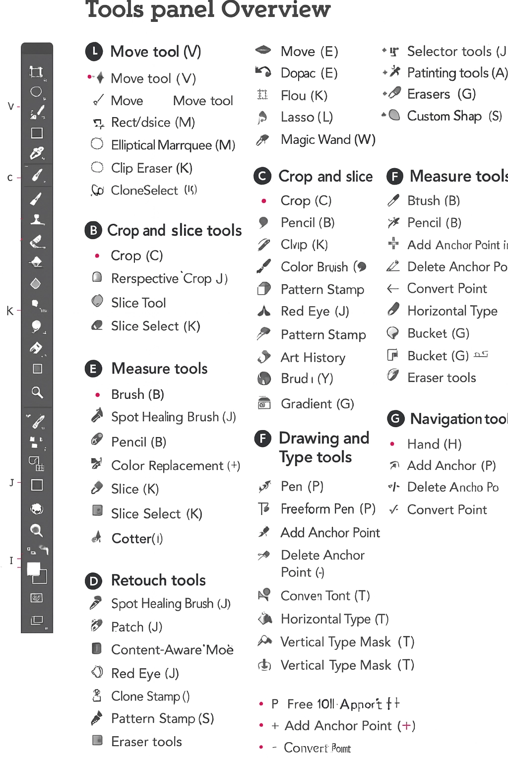 Photoshop software tools