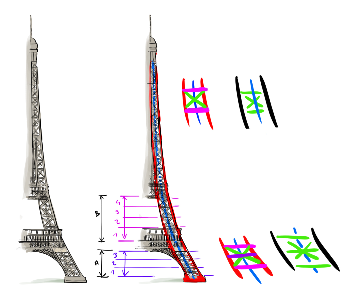 dessin détaillant la structure de la Tour Eiffel