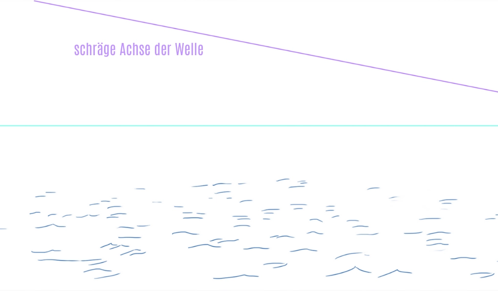 Wellenpositionierungsachse