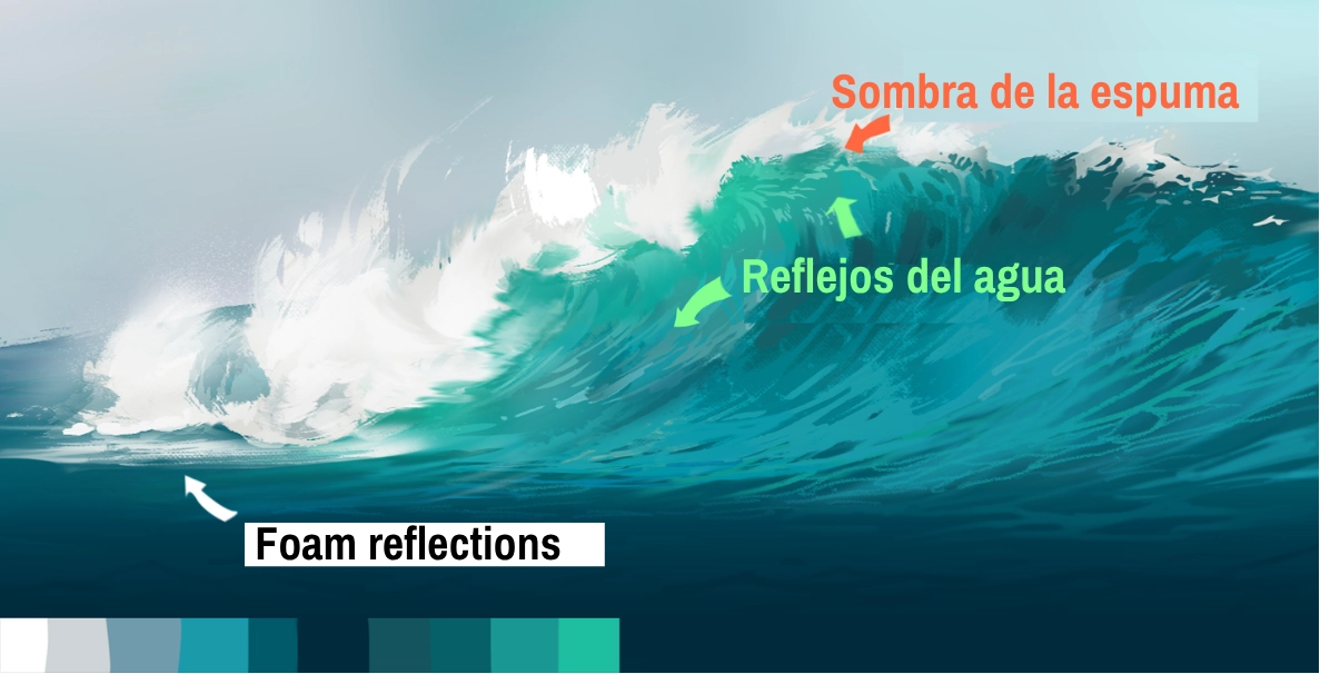 añadir reflejos en el agua