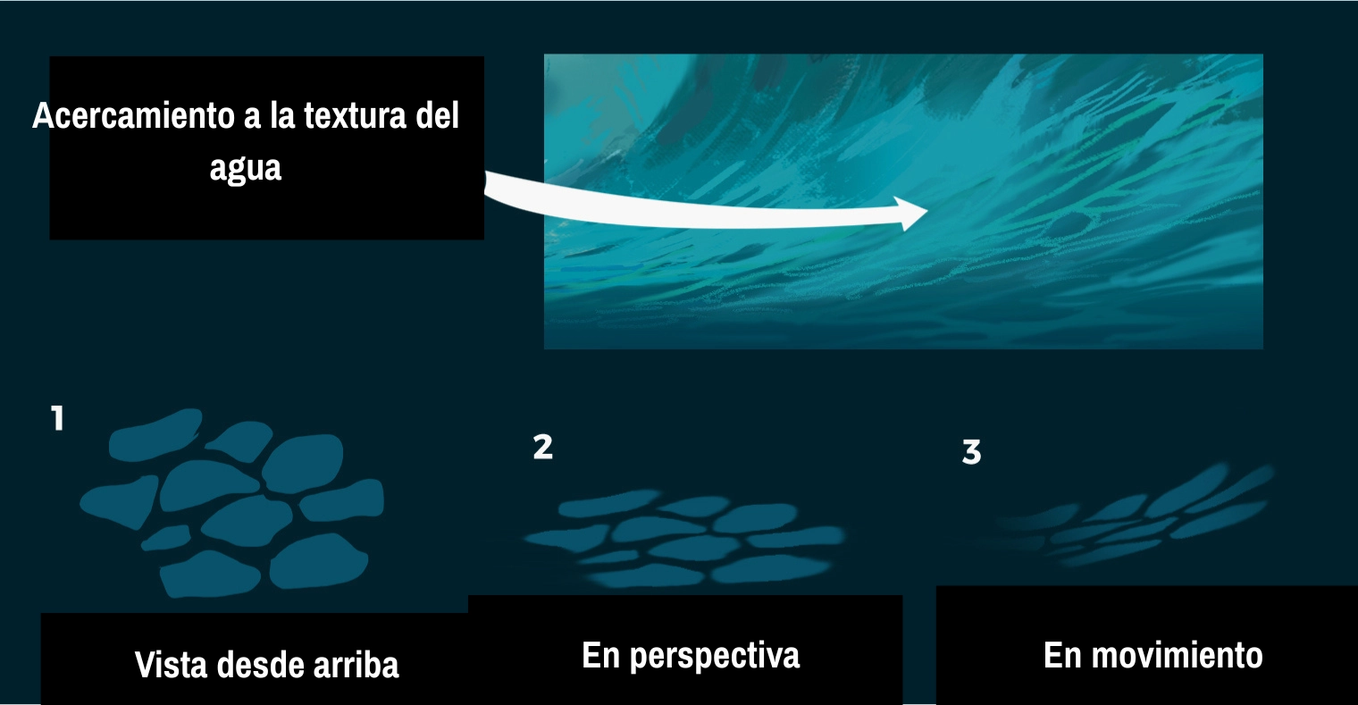 fusión de los colores de la espuma y del agua