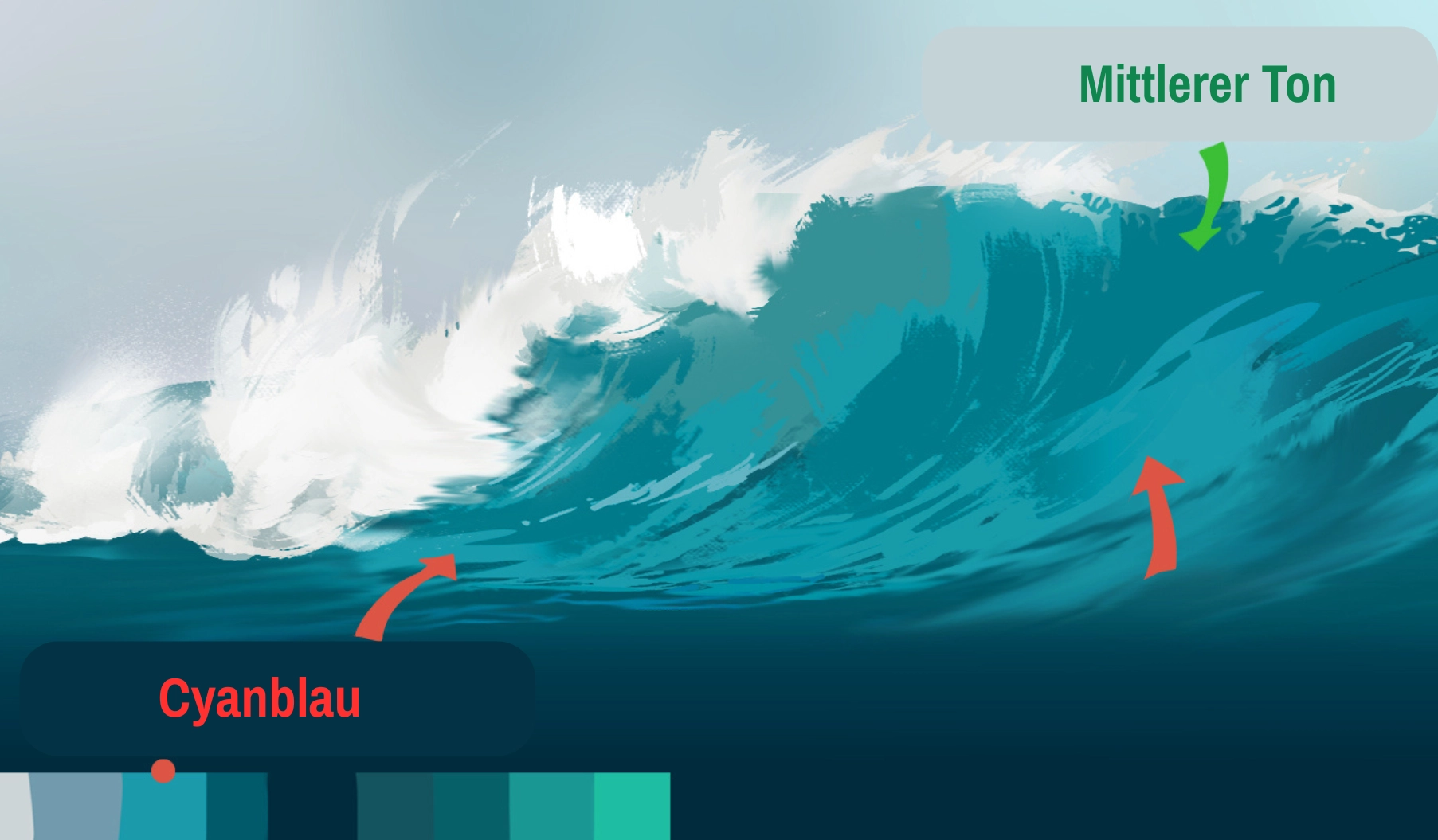 Prozess zum Zeichnen der Wassertextur