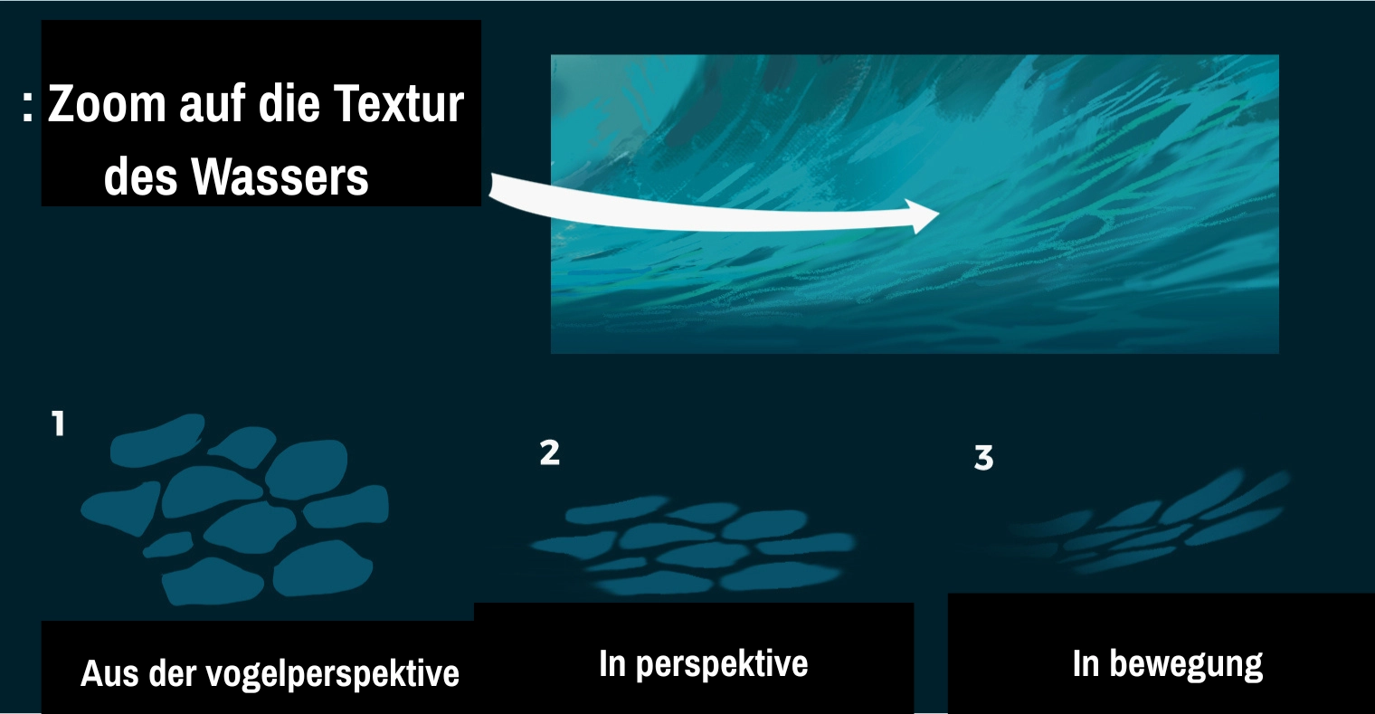 Verschmelzung der Farben von Schaum und Wasser