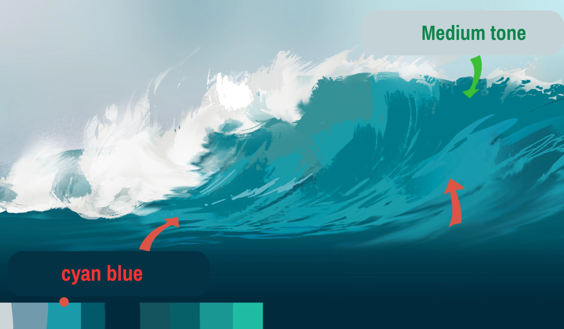 image showing the process for drawing water texture