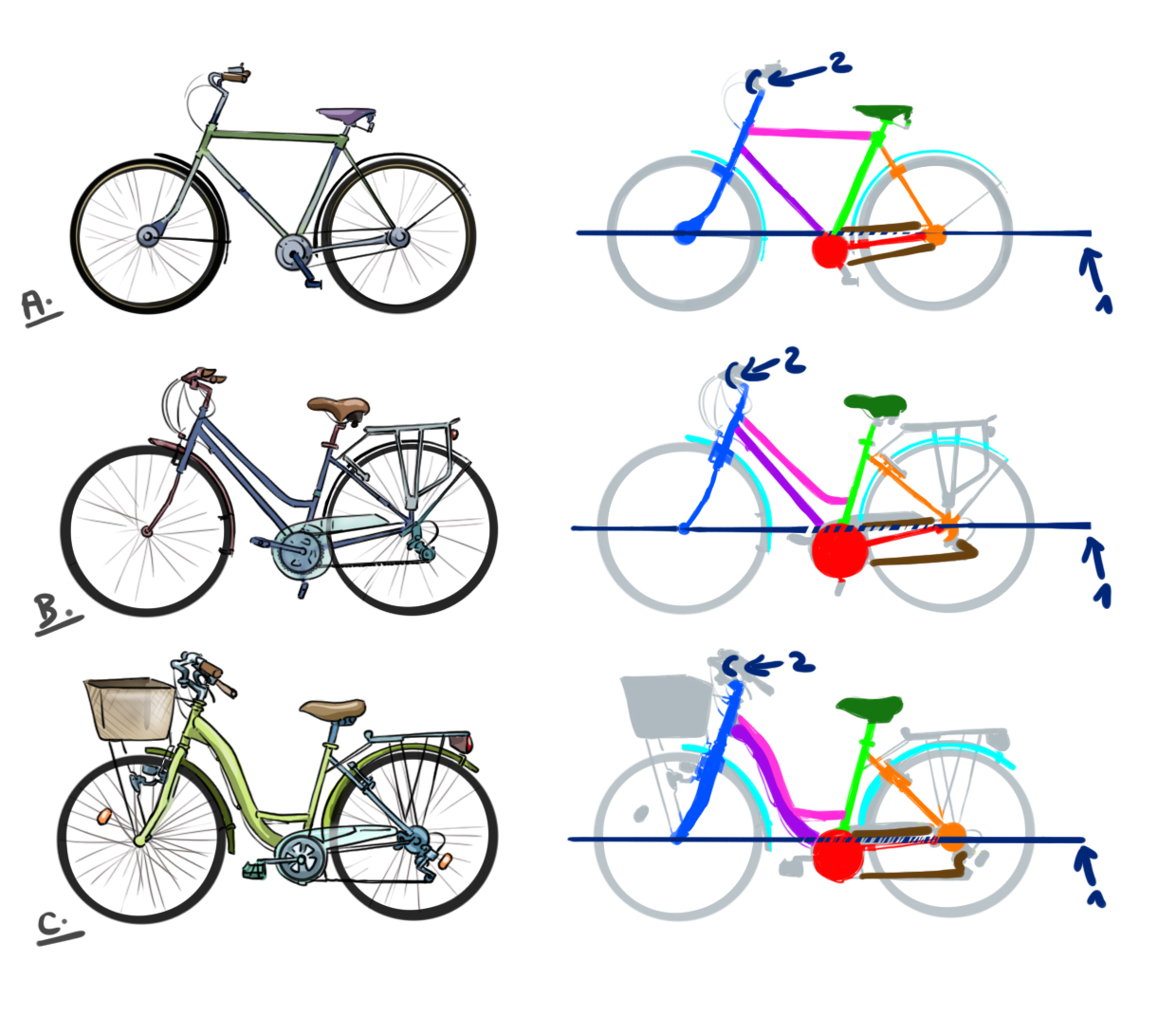 dessiner différents types de vélo