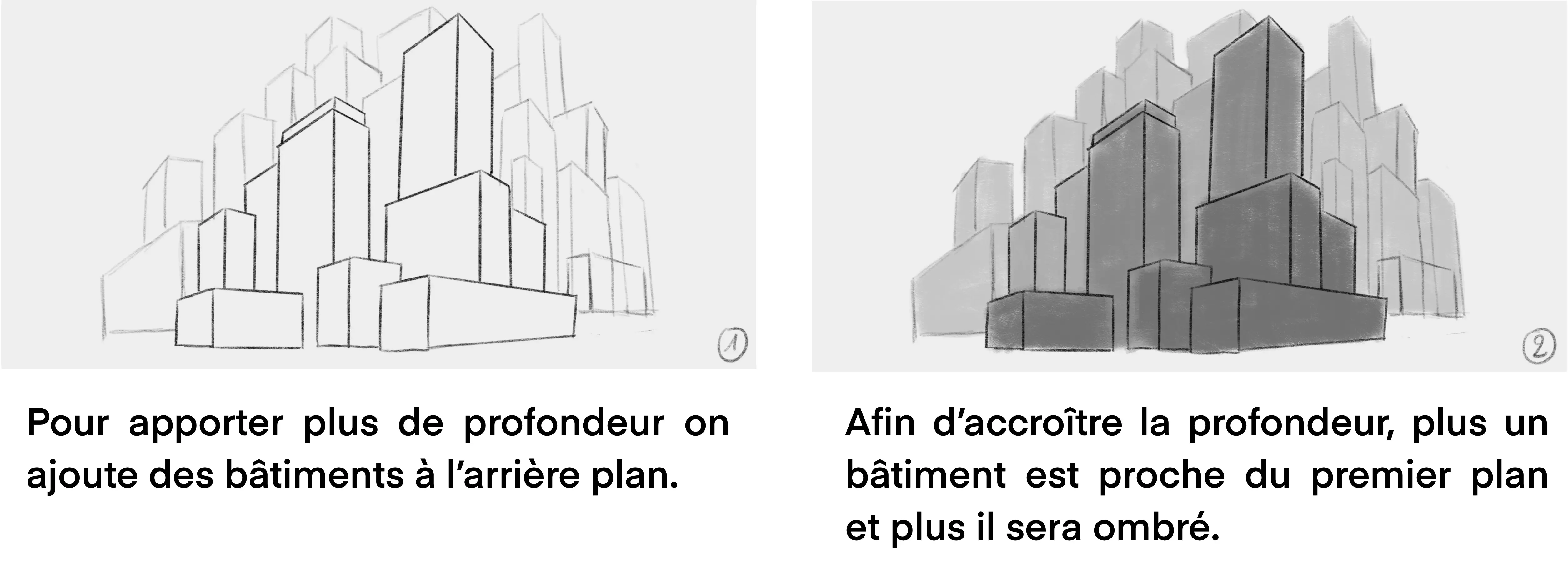 dessiner de la profondeur à une ville en perspective 
