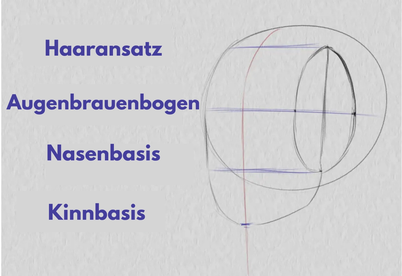 die Basis des Kinns eines Dreiviertel-Gesichts zeichnen