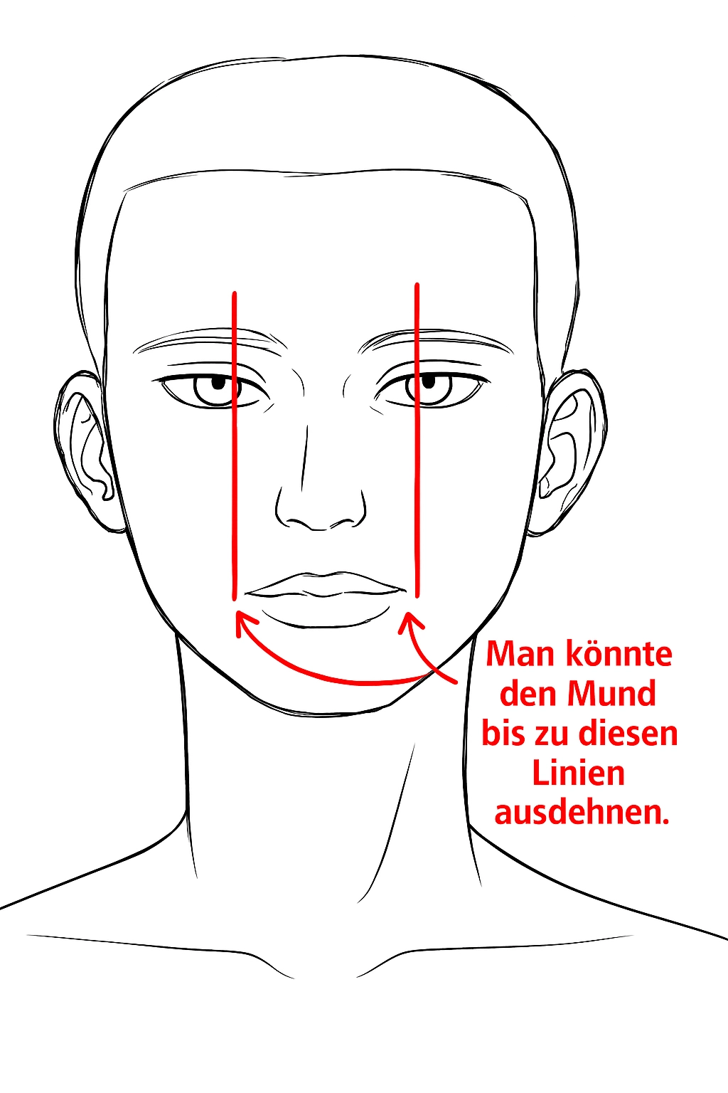 Proportionen des Mundes für das Gesicht einer Frau